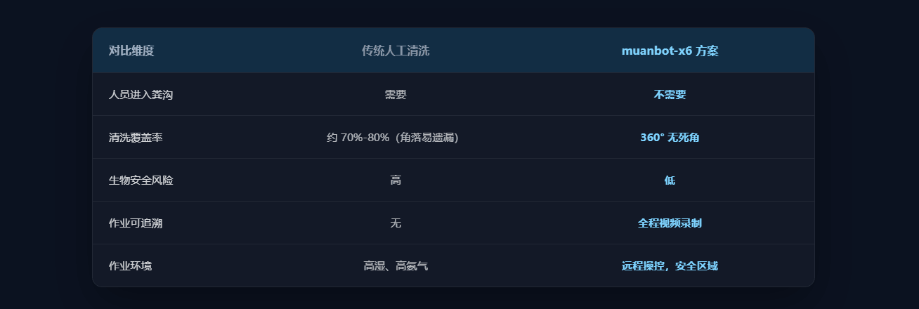 Solution Advantages Comparison